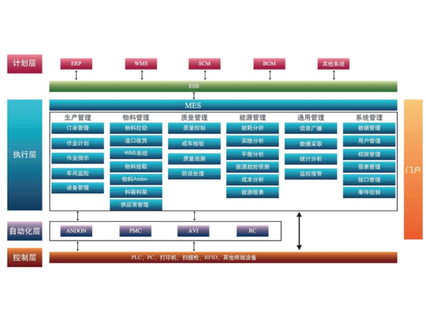 浅谈全自动化立体仓库有哪些分类